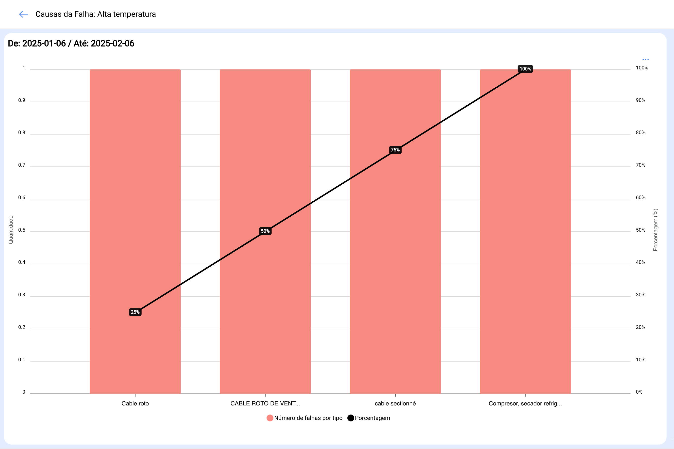one.fracttal.com_technicalgraphics_tasksanalysis(Surface Pro 7) 10.PNG