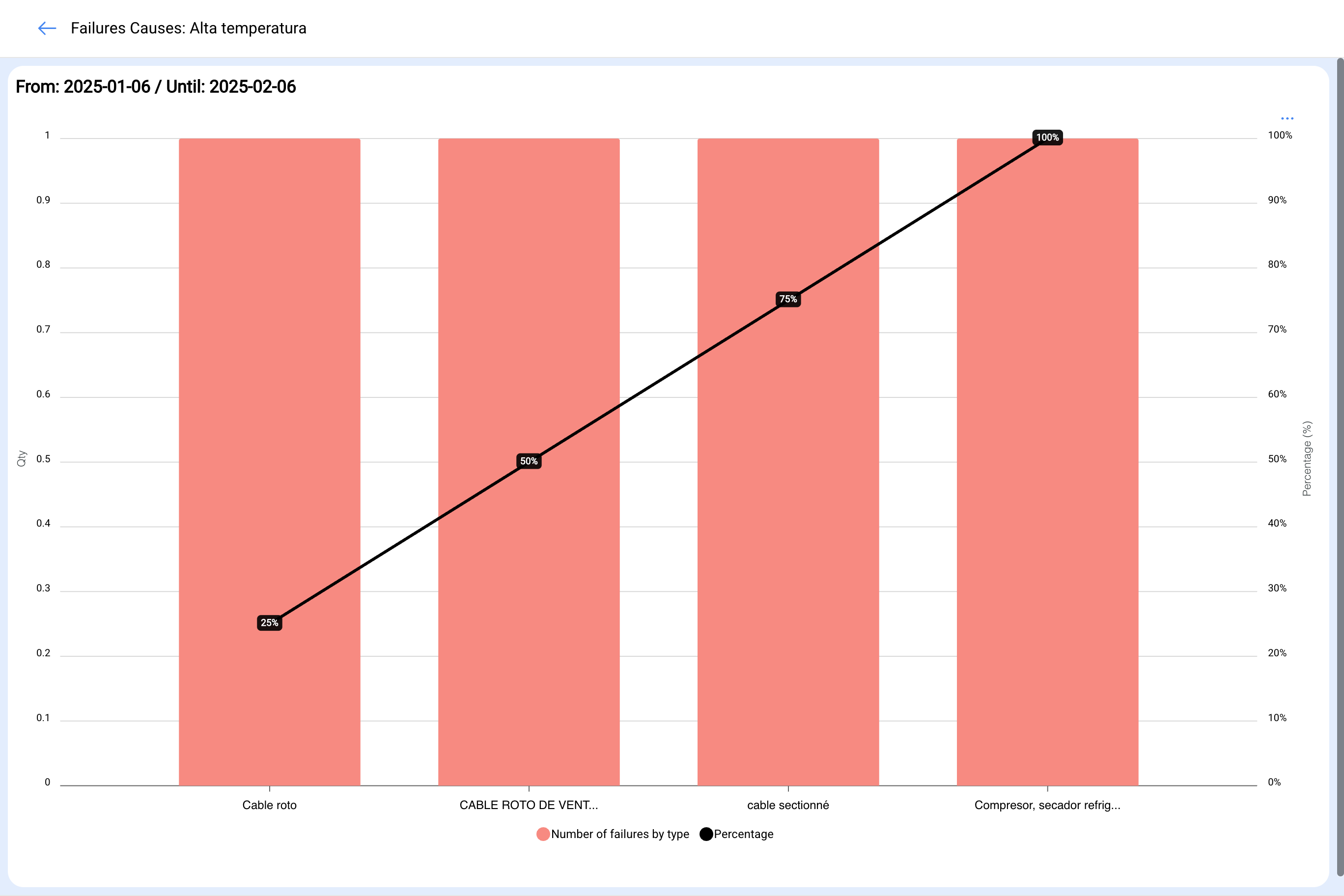 one.fracttal.com_technicalgraphics_tasksanalysis(Surface Pro 7) 10.PNG