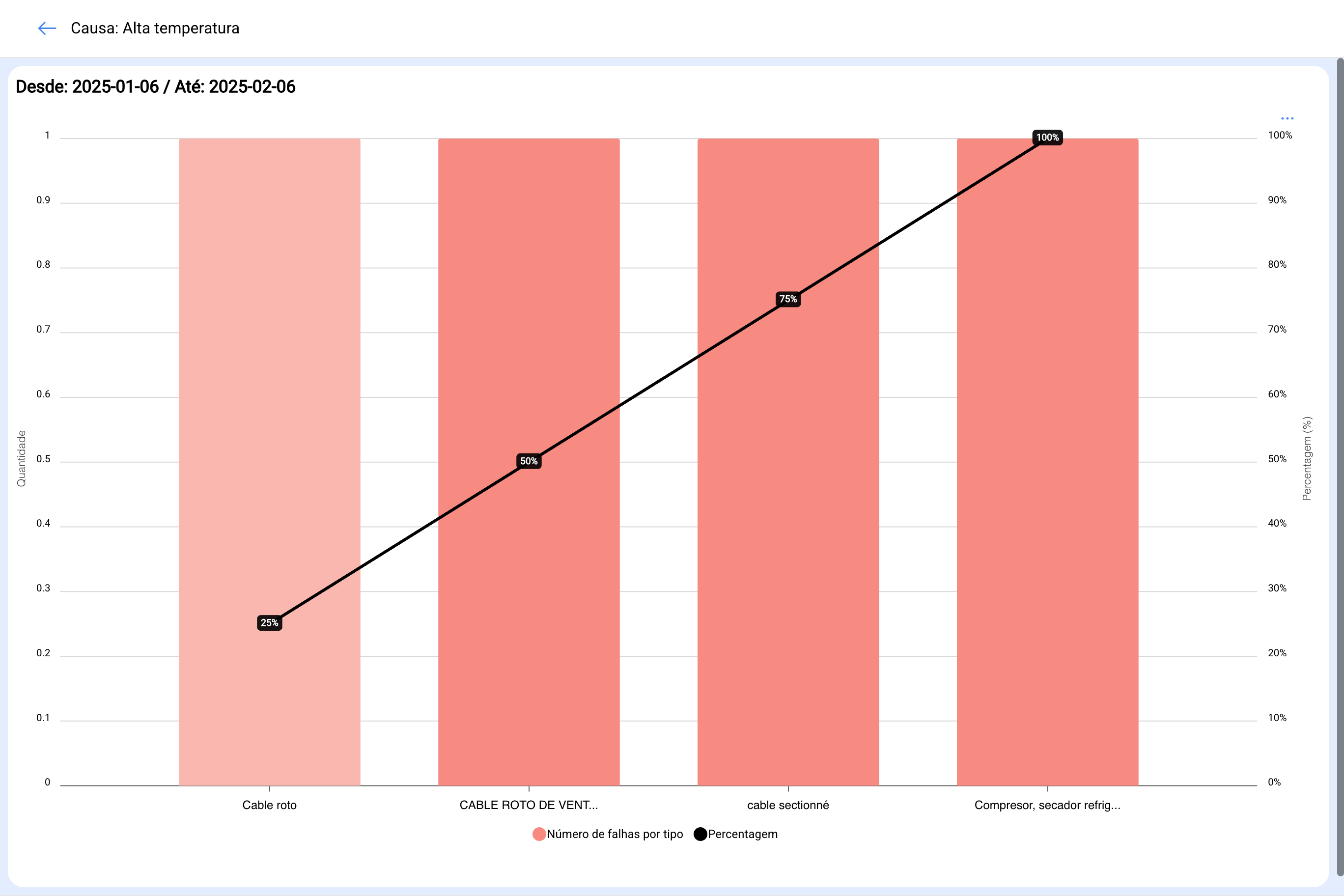 one.fracttal.com_technicalgraphics_tasksanalysis(Surface Pro 7) (6).png