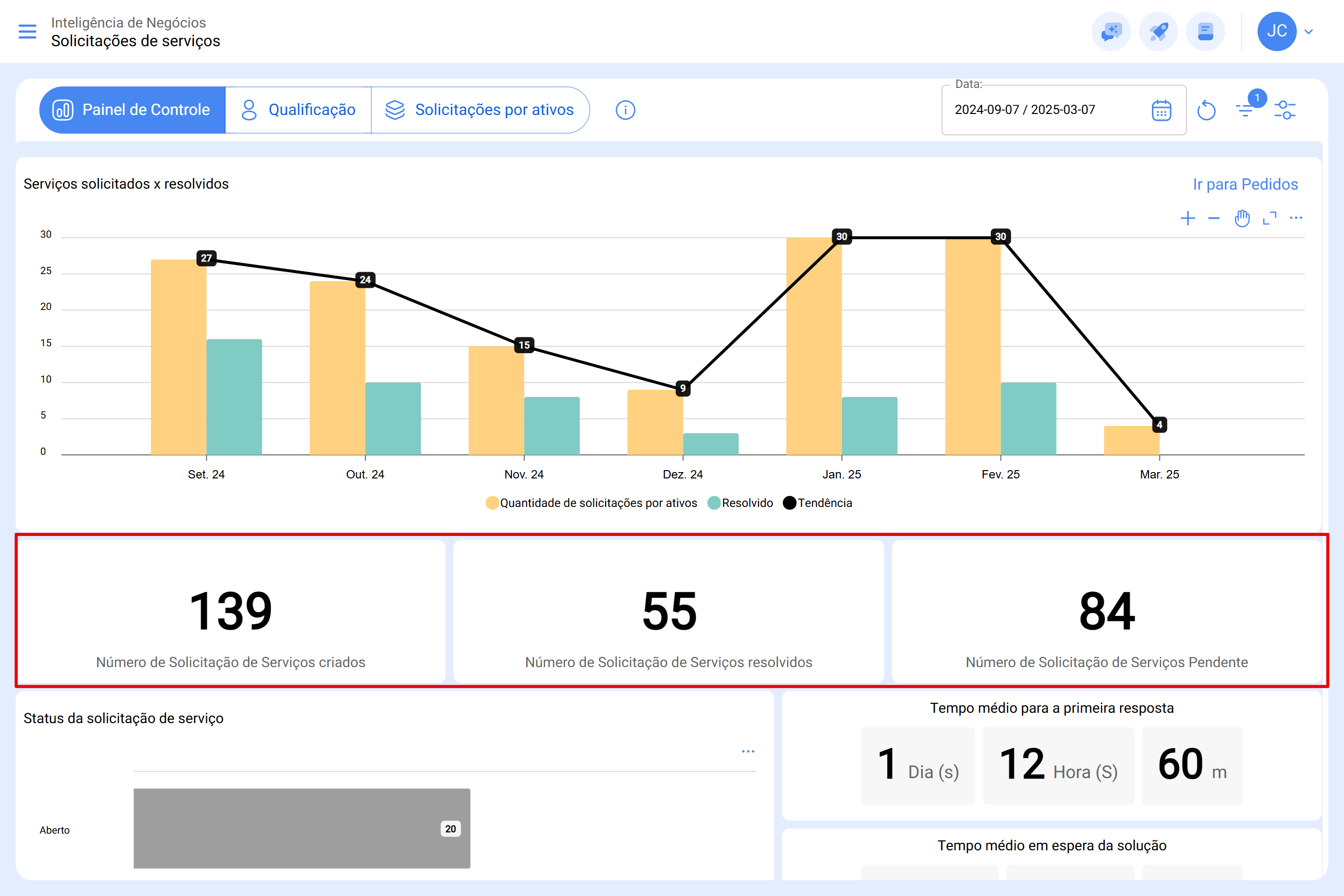 app.fracttal.com_workrequestanalysis_dashboard(Surface Pro 7)322.PNG