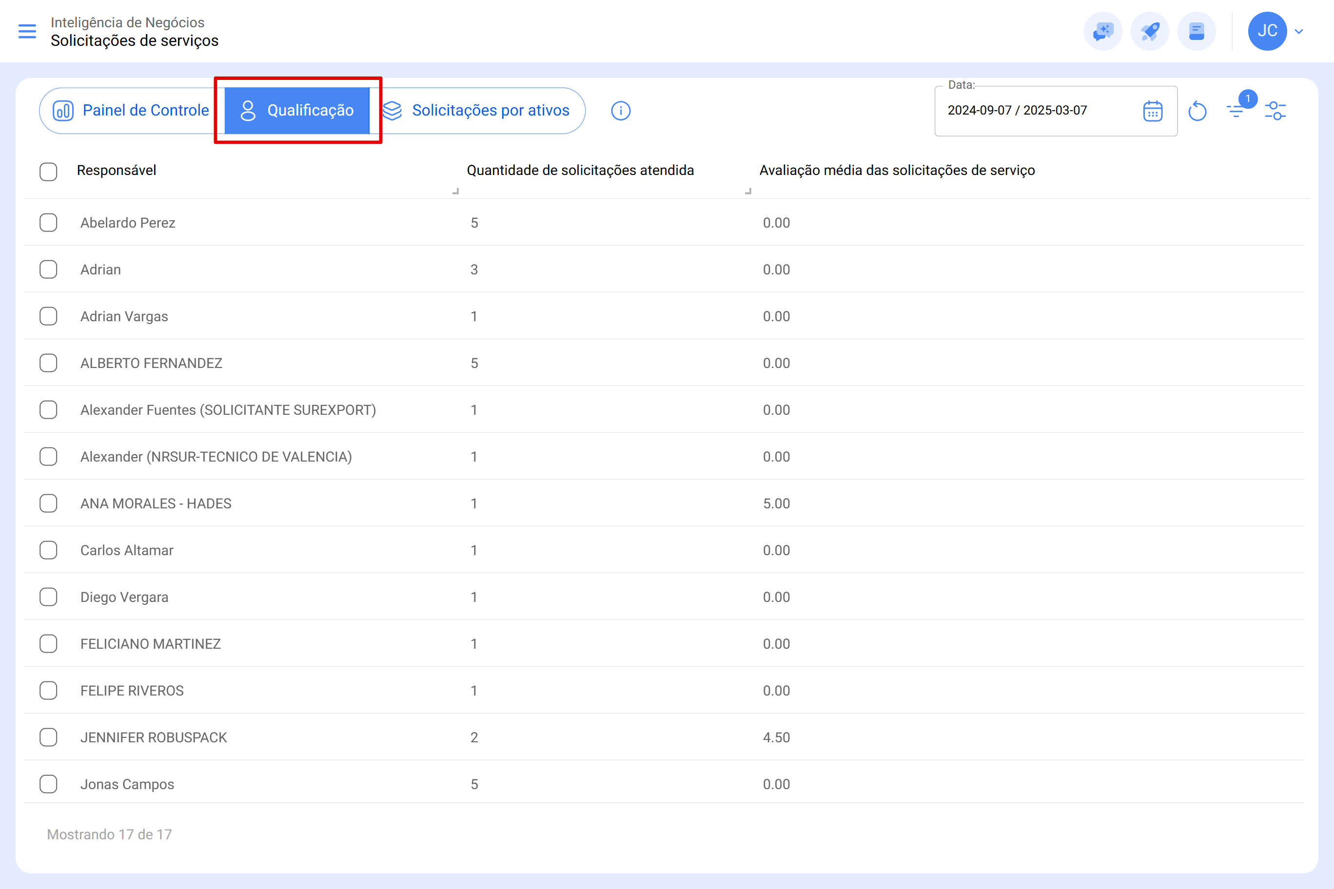 app.fracttal.com_workrequestanalysis_rating(Surface Pro 7)1.PNG
