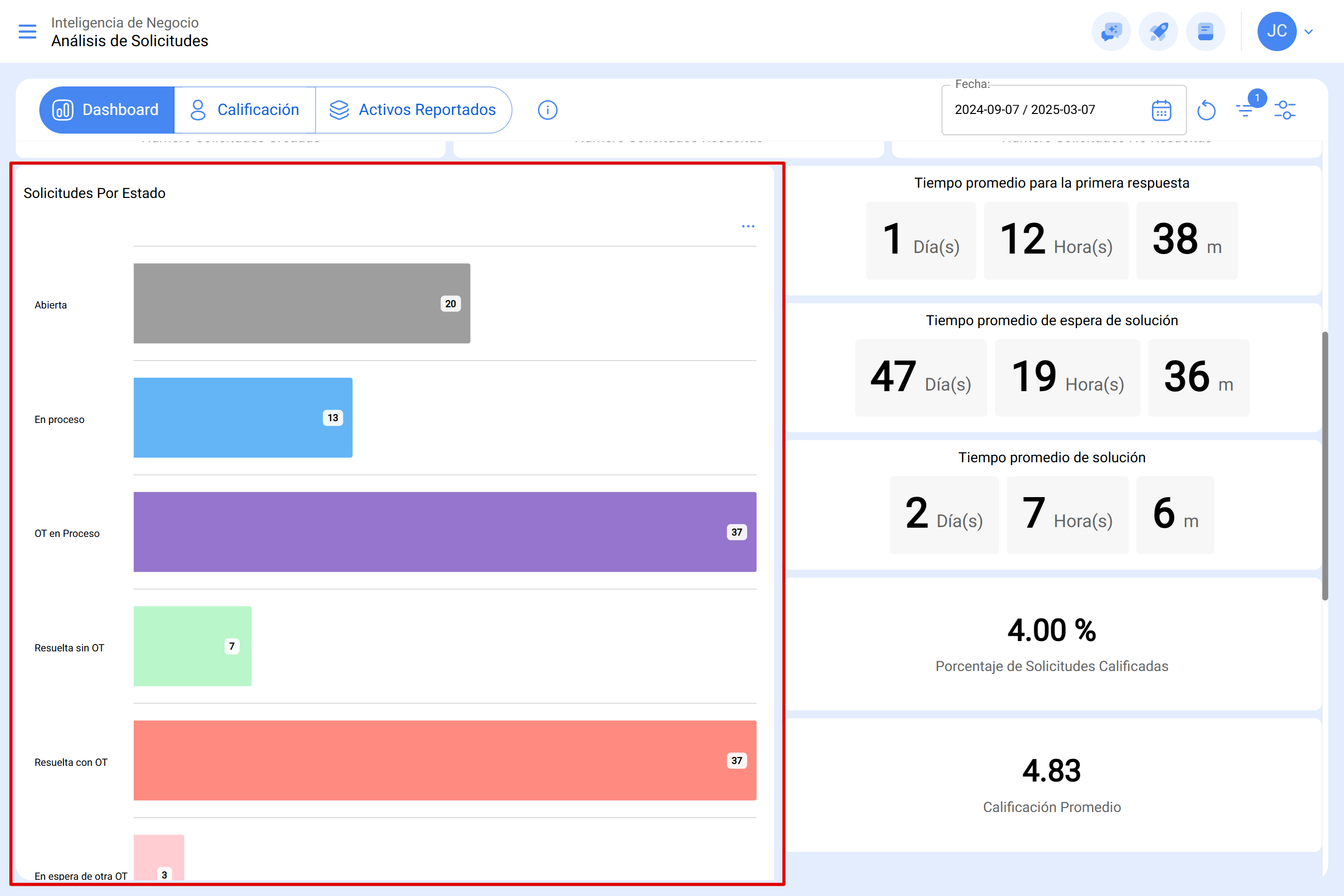 app.fracttal.com_workrequestanalysis_dashboard(Surface Pro 7) (3)1.PNG
