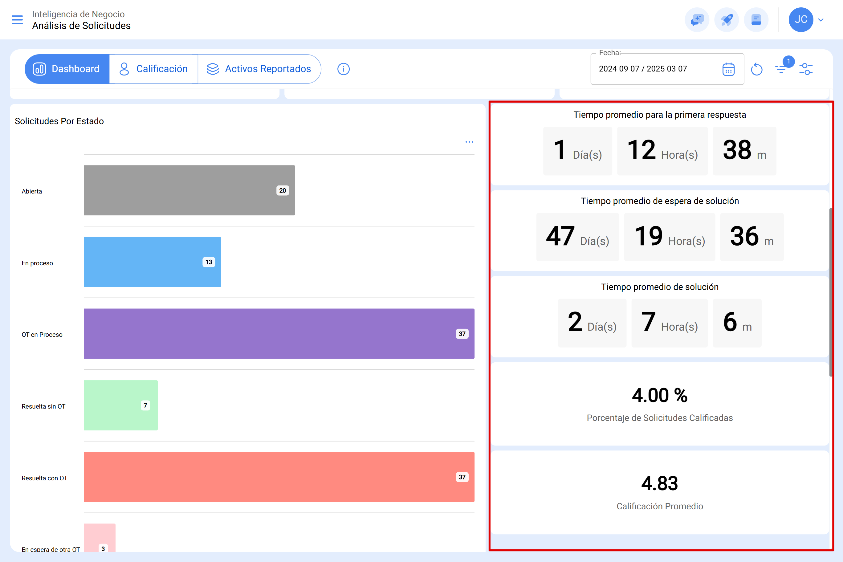 app.fracttal.com_workrequestanalysis_dashboard(Surface Pro 7) (3)12.PNG