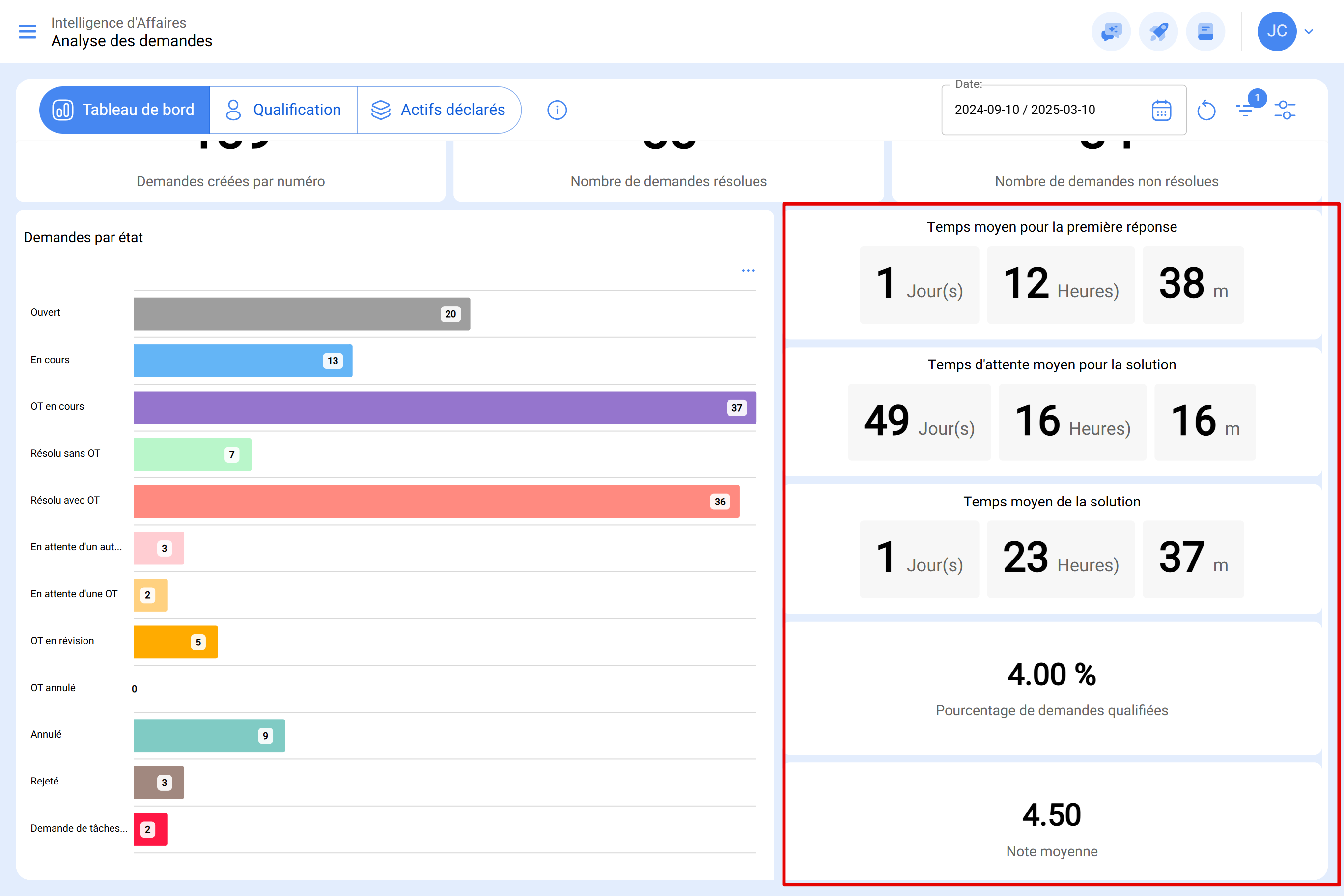 app.fracttal.com_workrequestanalysis_dashboard(Surface Pro 7) (5)0102.PNG