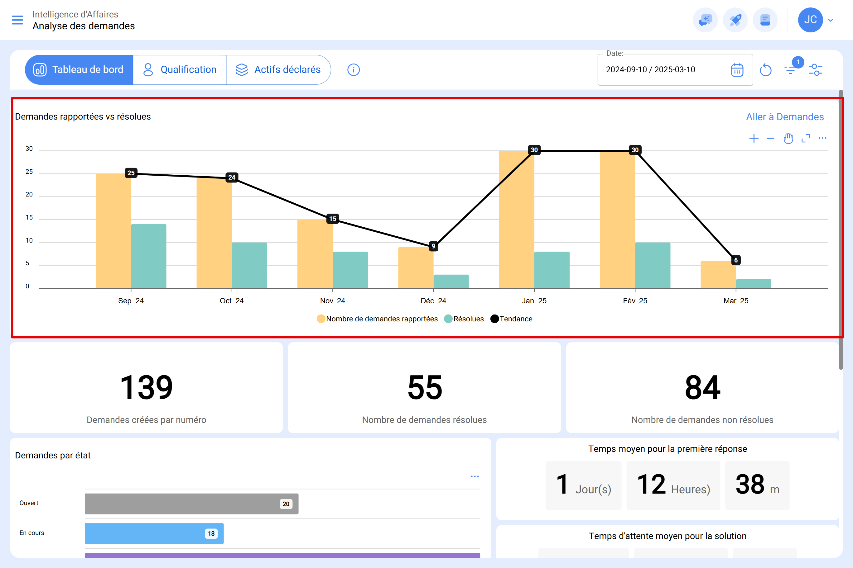 app.fracttal.com_workrequestanalysis_dashboard(Surface Pro 7) (4)01.PNG