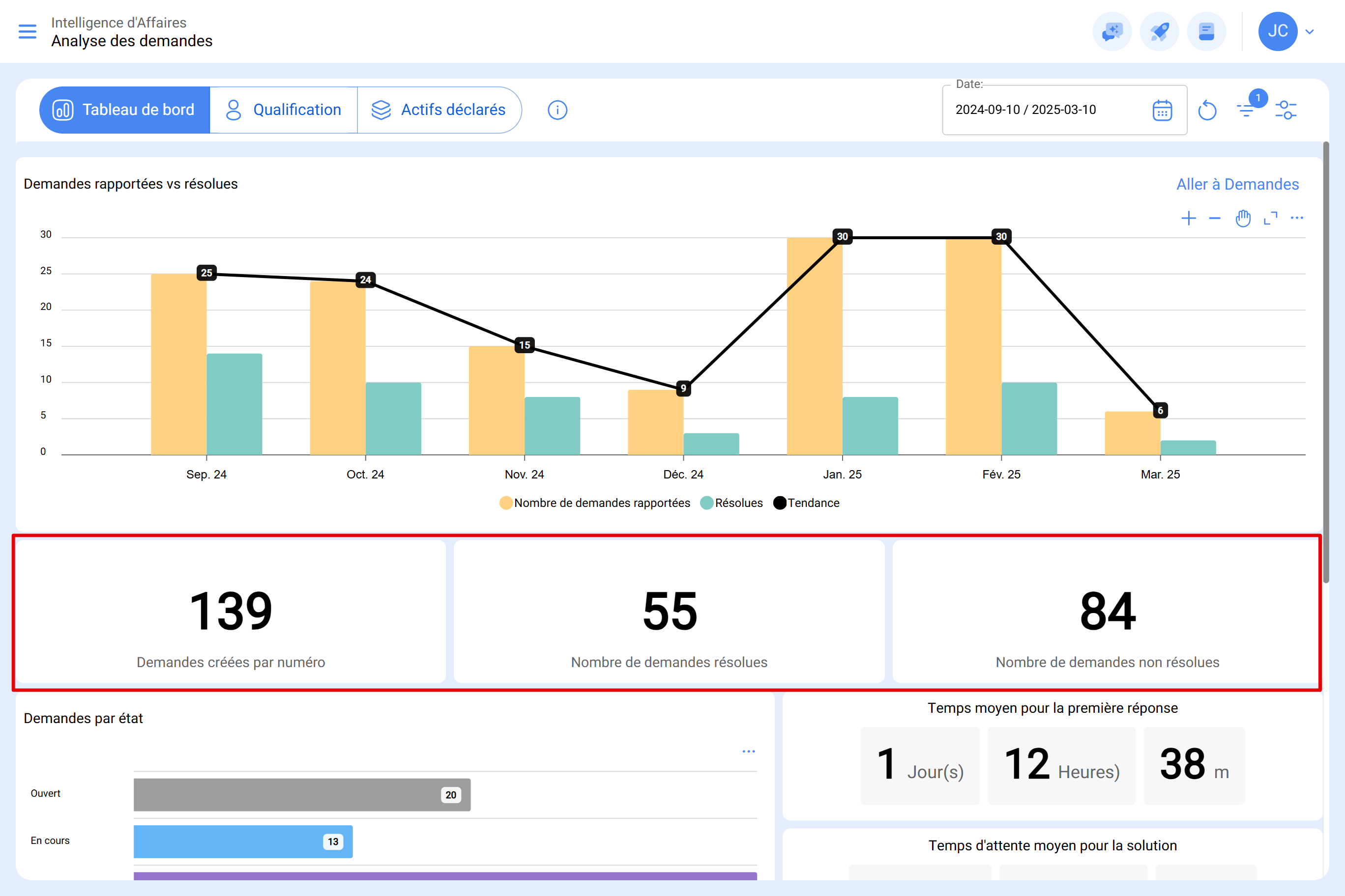 app.fracttal.com_workrequestanalysis_dashboard(Surface Pro 7) (4)0102.PNG