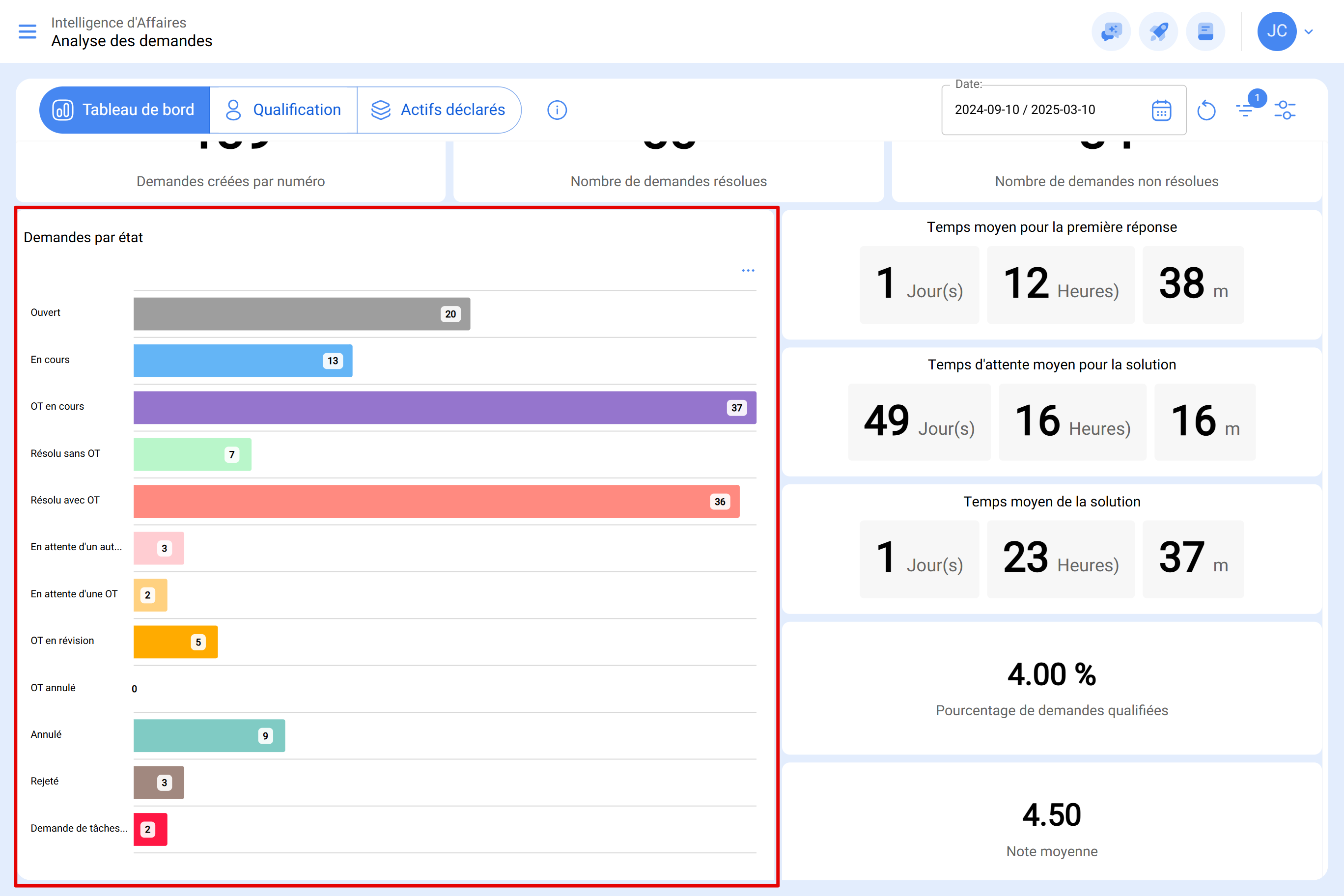 app.fracttal.com_workrequestanalysis_dashboard(Surface Pro 7) (5)01.PNG