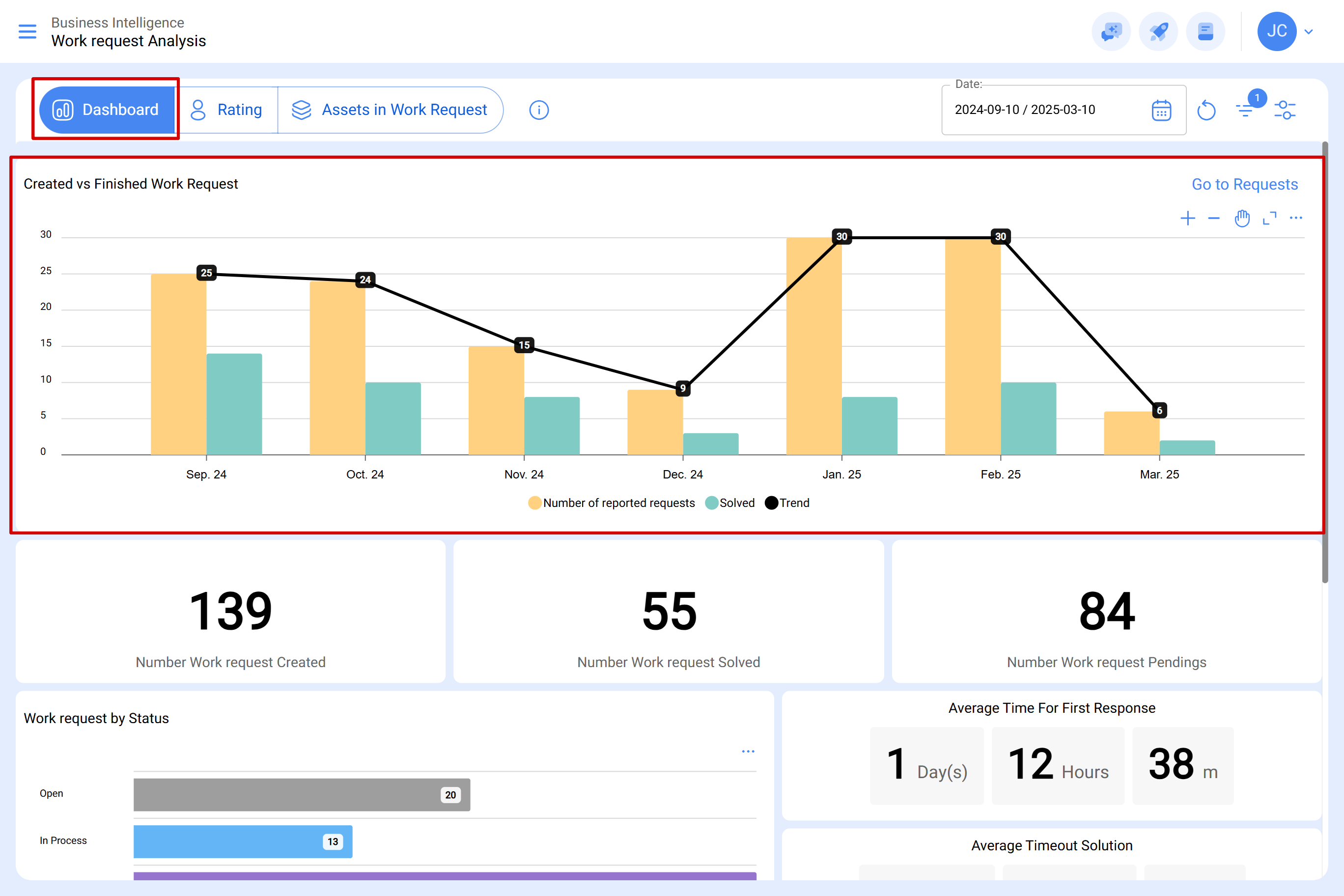 app.fracttal.com_workrequestanalysis_dashboard(Surface Pro 7) (6)13.PNG