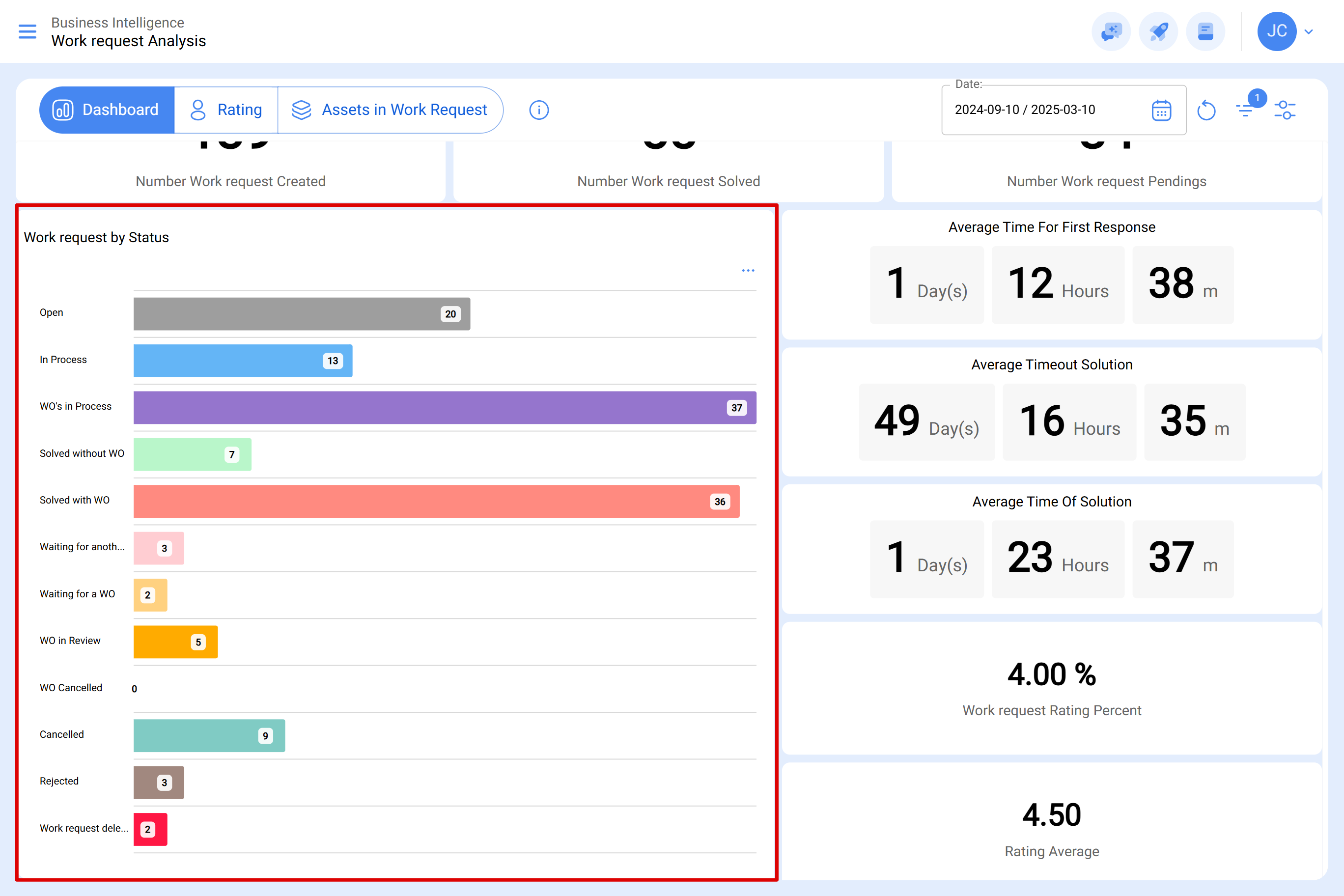 app.fracttal.com_workrequestanalysis_dashboard(Surface Pro 7) (7)78.PNG
