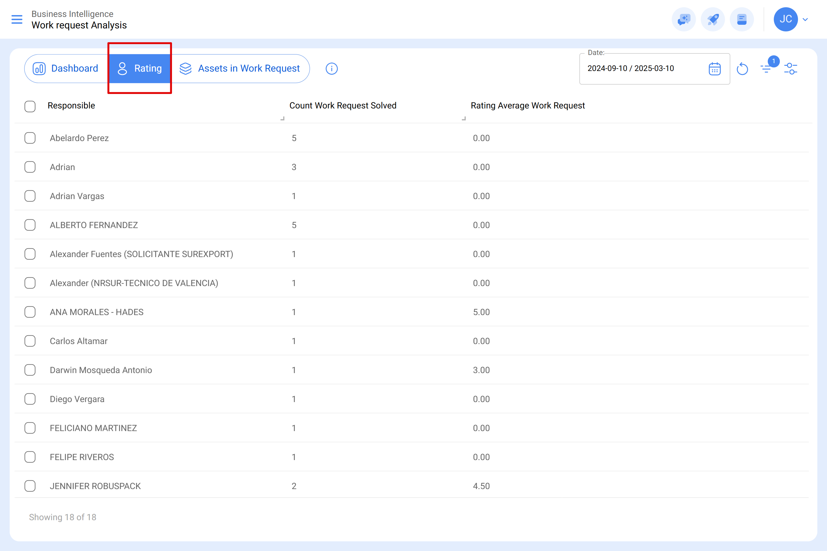 app.fracttal.com_workrequestanalysis_rating(Surface Pro 7) (3)1.PNG