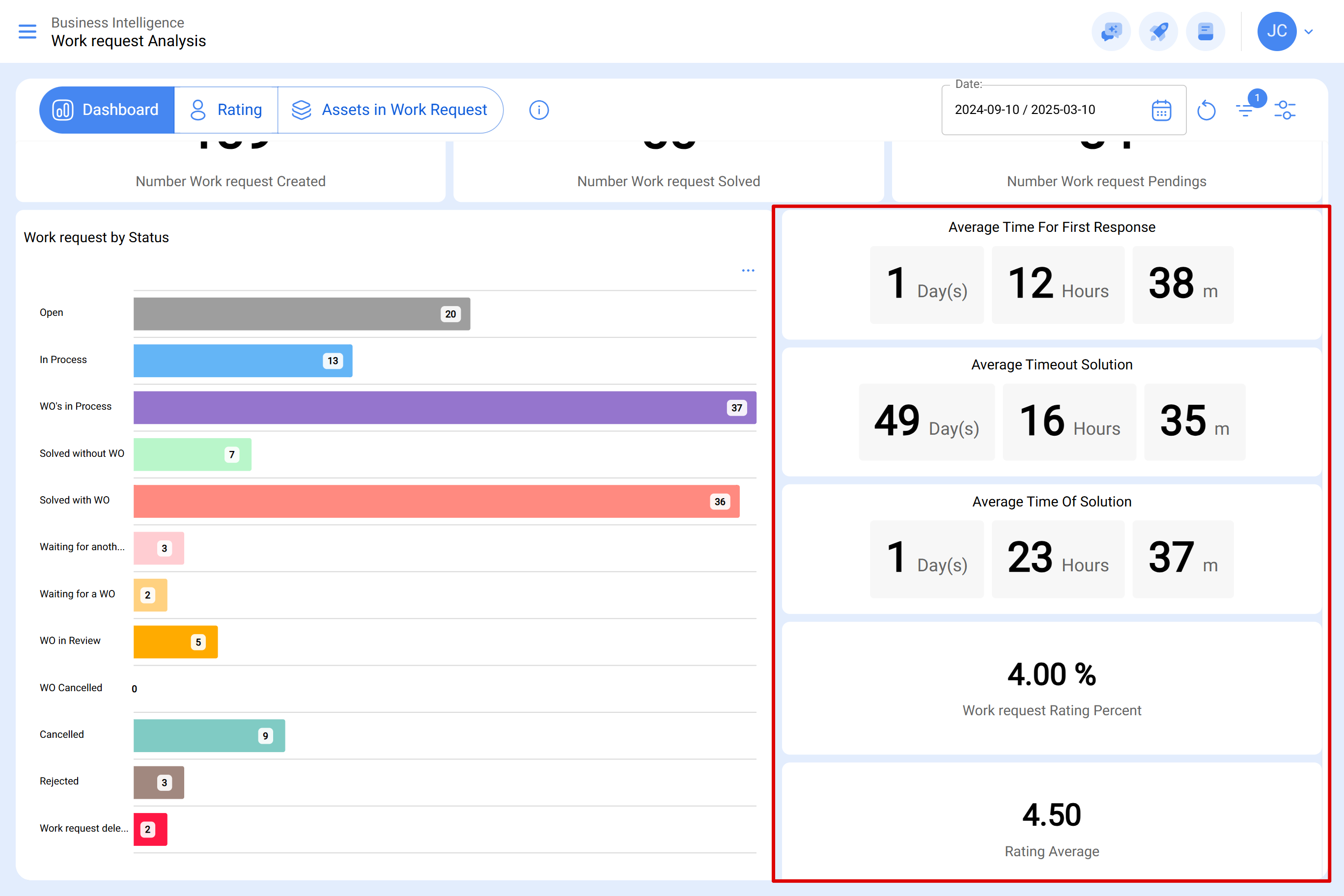 app.fracttal.com_workrequestanalysis_dashboard(Surface Pro 7) (7)780.PNG
