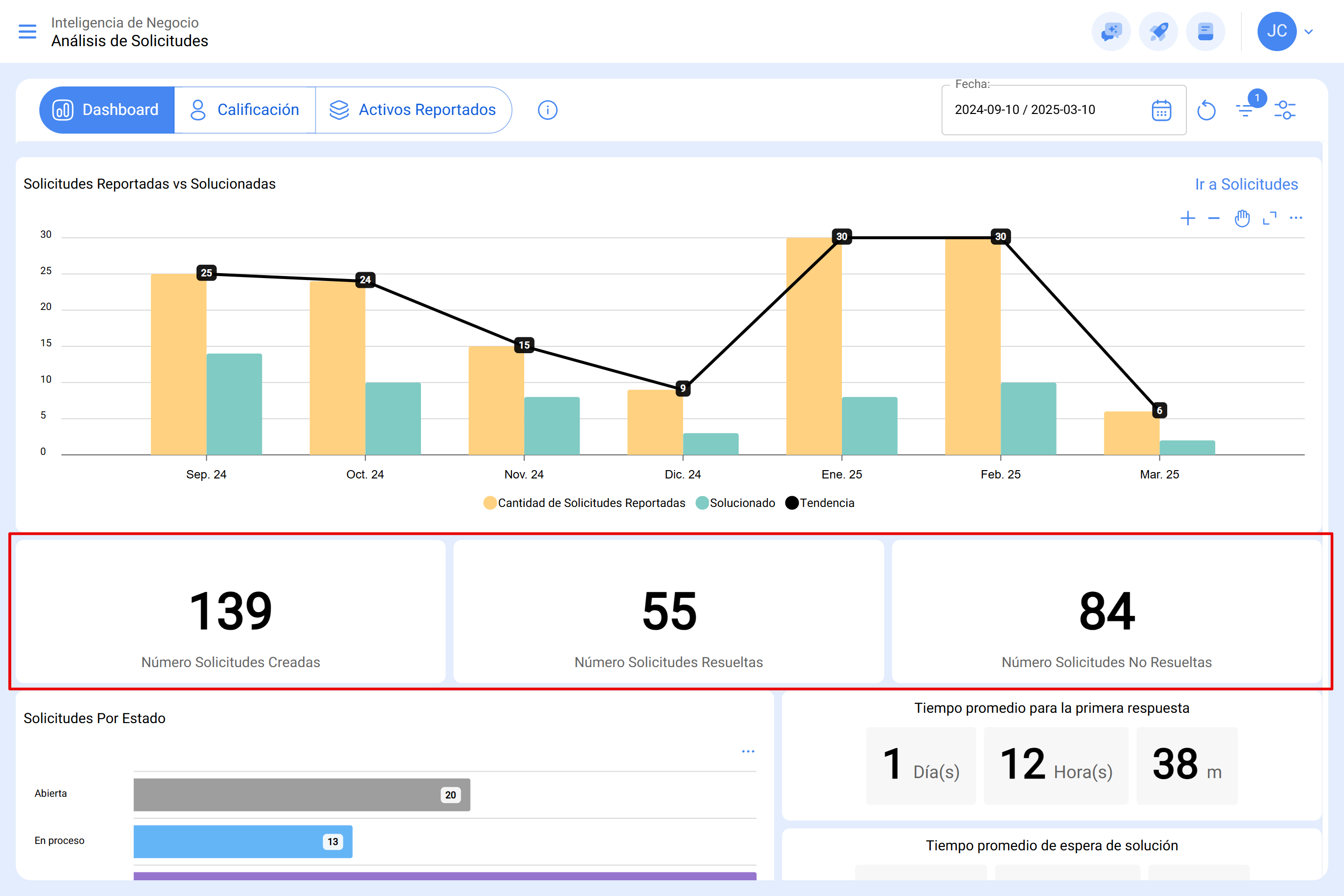 app.fracttal.com_workrequestanalysis_dashboard(Surface Pro 7) (8)01.PNG