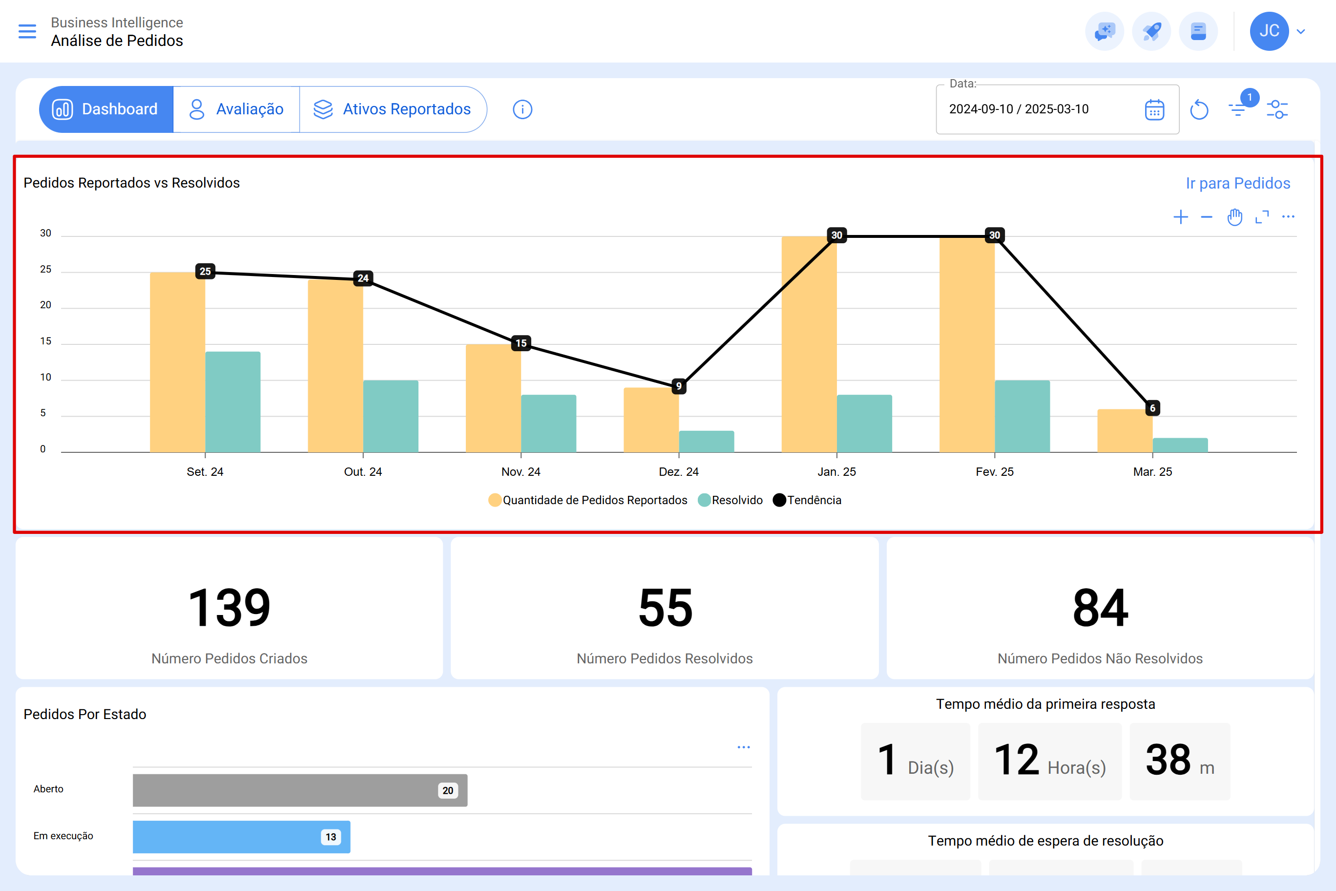 app.fracttal.com_workrequestanalysis_dashboard(Surface Pro 7) (9)1.PNG