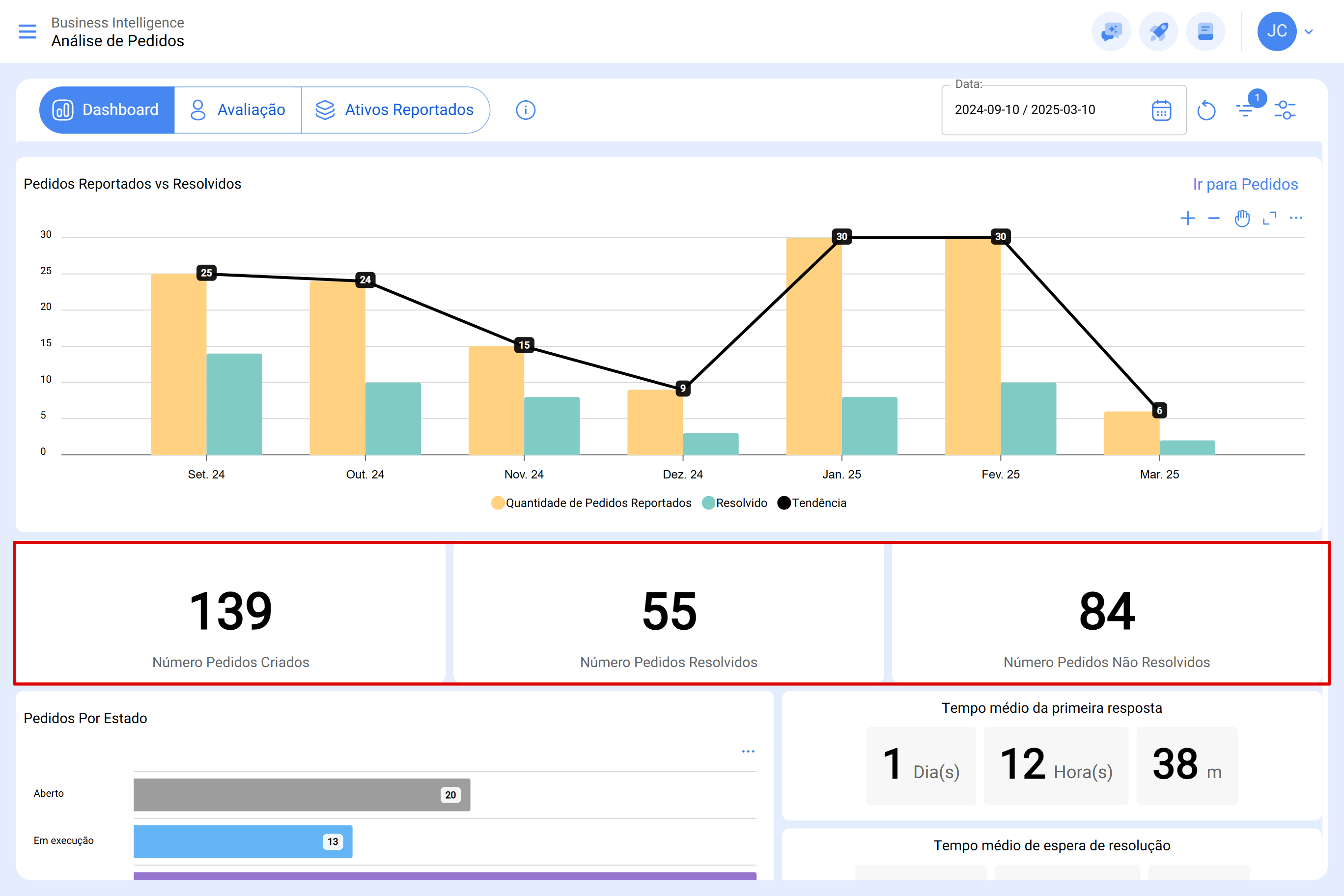 app.fracttal.com_workrequestanalysis_dashboard(Surface Pro 7) (9)12.PNG