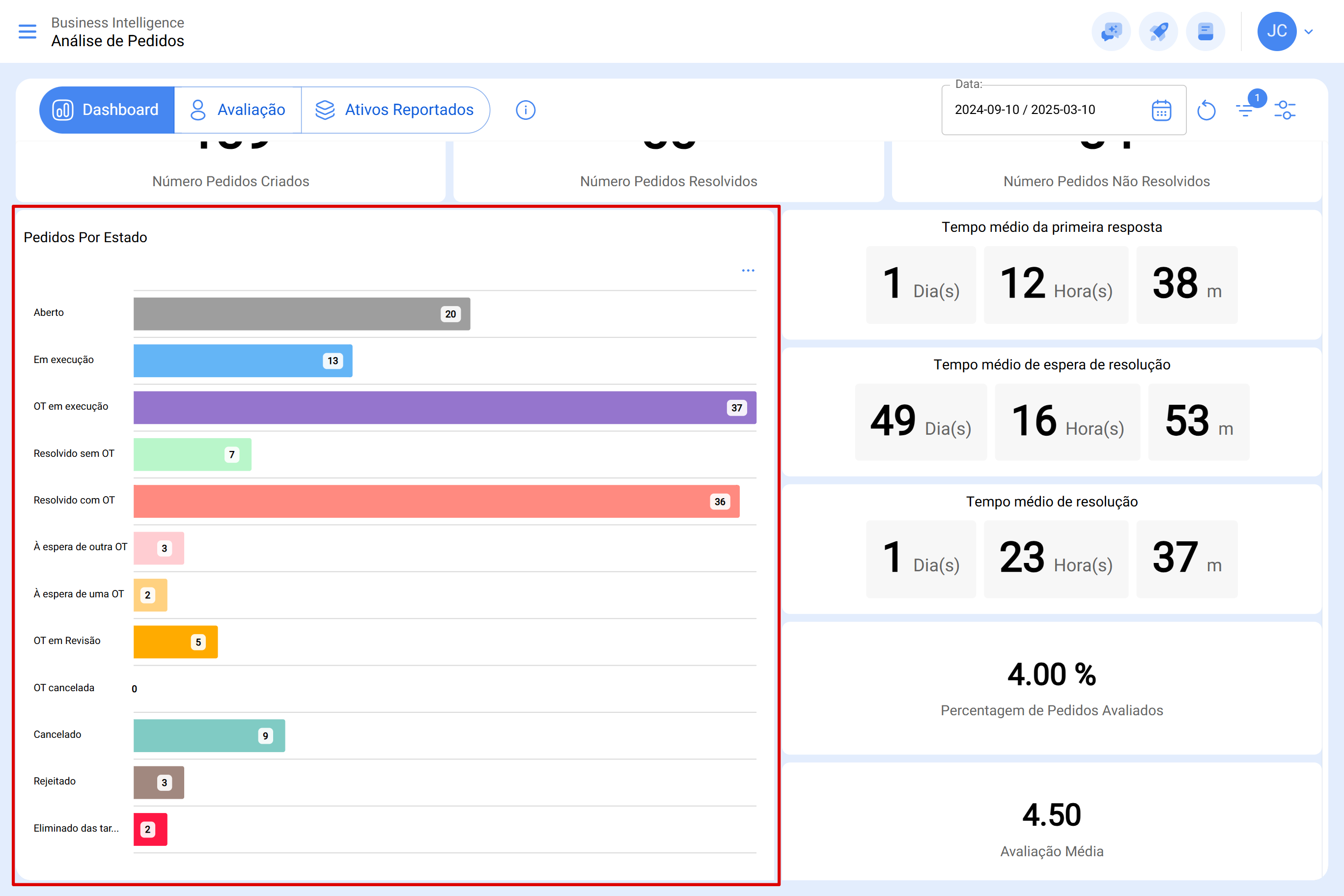 app.fracttal.com_workrequestanalysis_dashboard(Surface Pro 7) (10)02.PNG