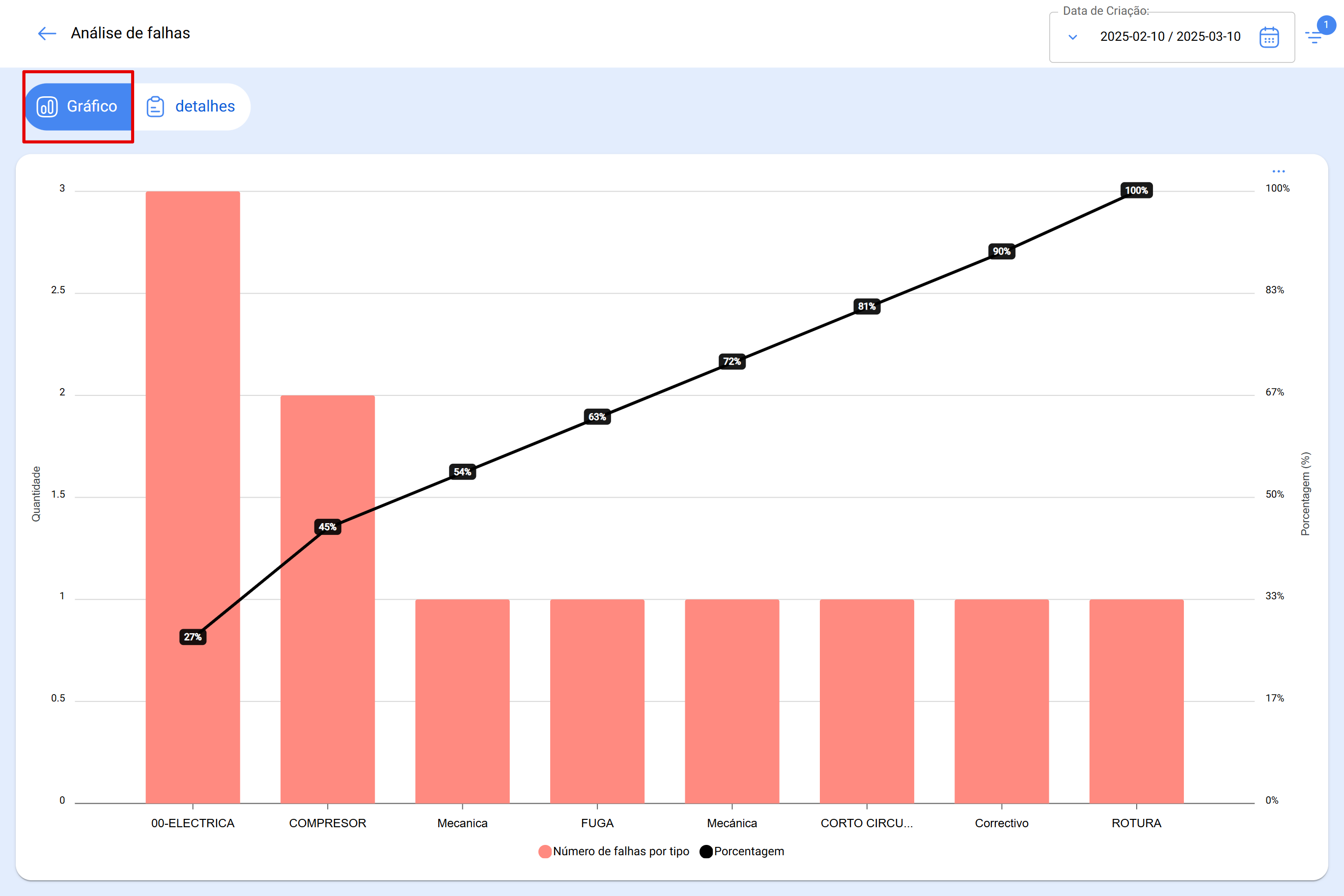 app.fracttal.com_technicalgraphics_tasksanalysis(Surface Pro 7) (1)analise-de-falha-br03.PNG