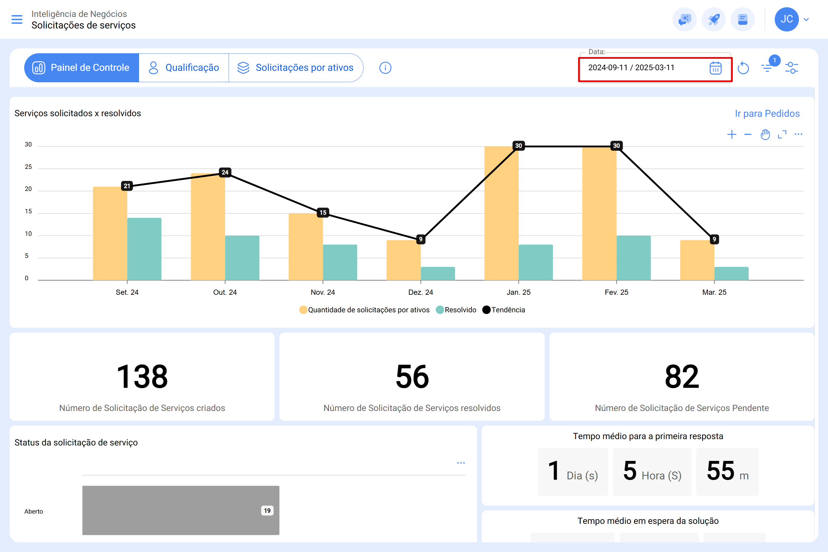 app.fracttal.com_workrequestanalysis_dashboard(Surface Pro 7) (2)04.PNG