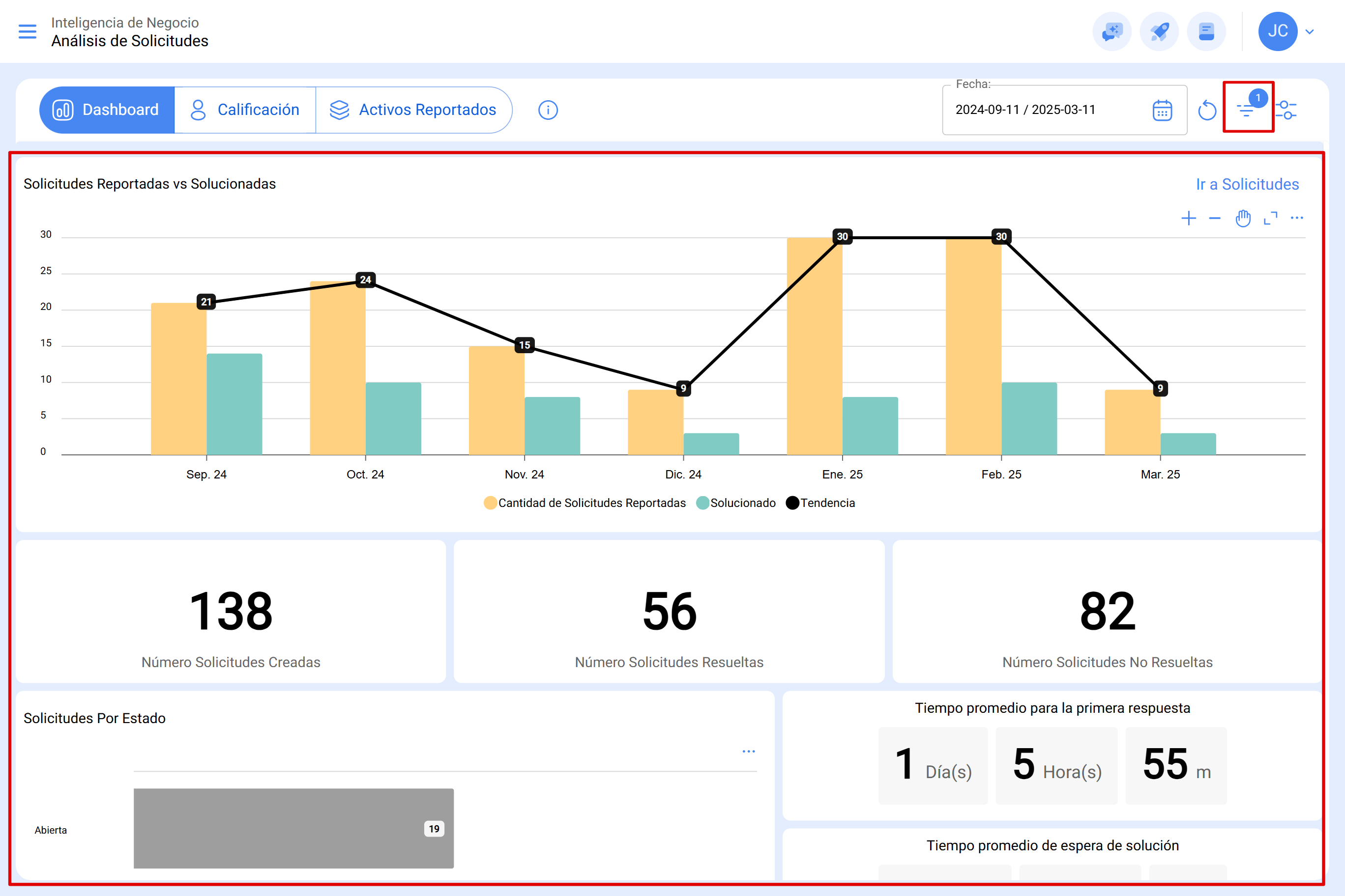 app.fracttal.com_workrequestanalysis_dashboard(Surface Pro 7) (3)- ES04.PNG