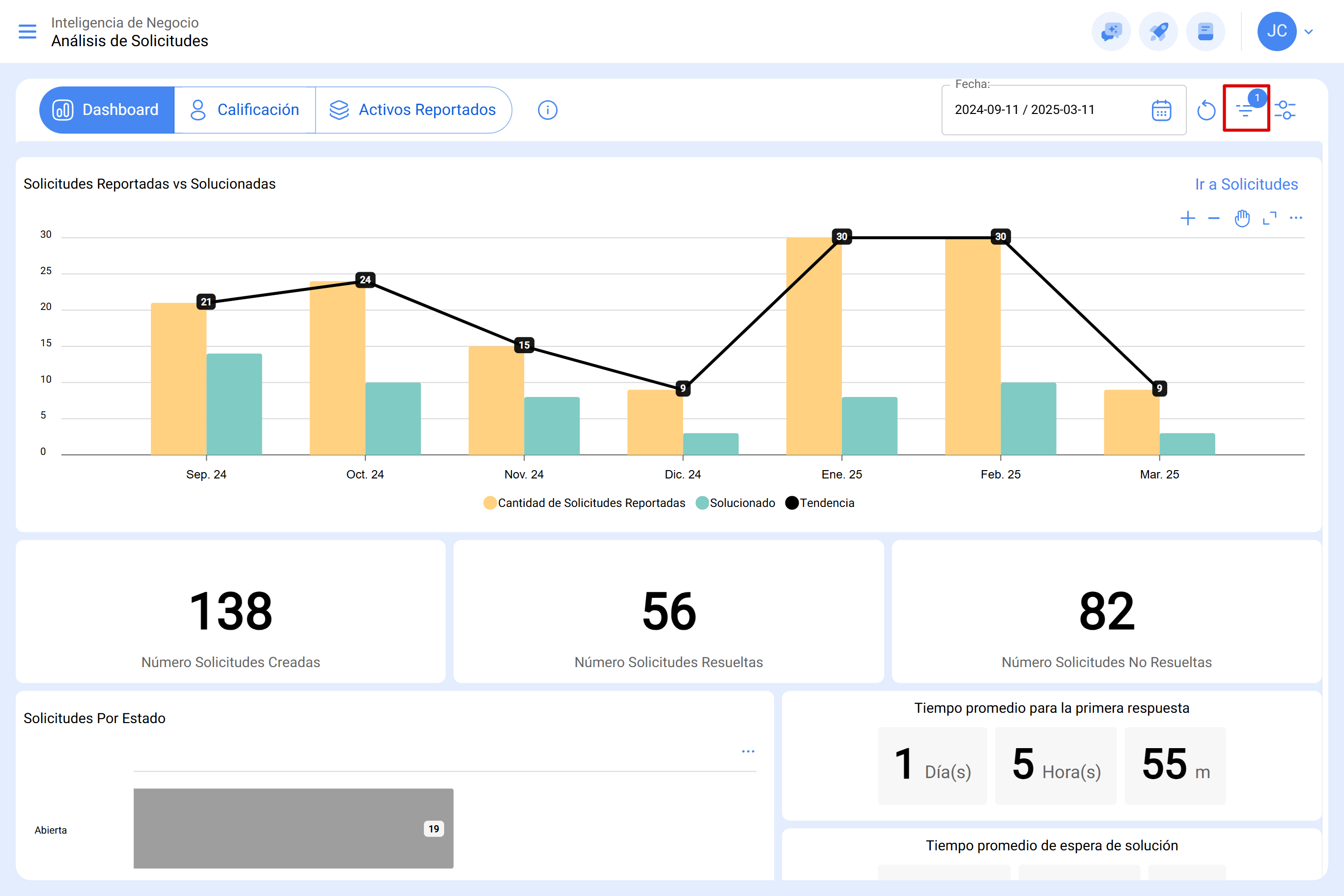 app.fracttal.com_workrequestanalysis_dashboard(Surface Pro 7) (3)ES01.PNG
