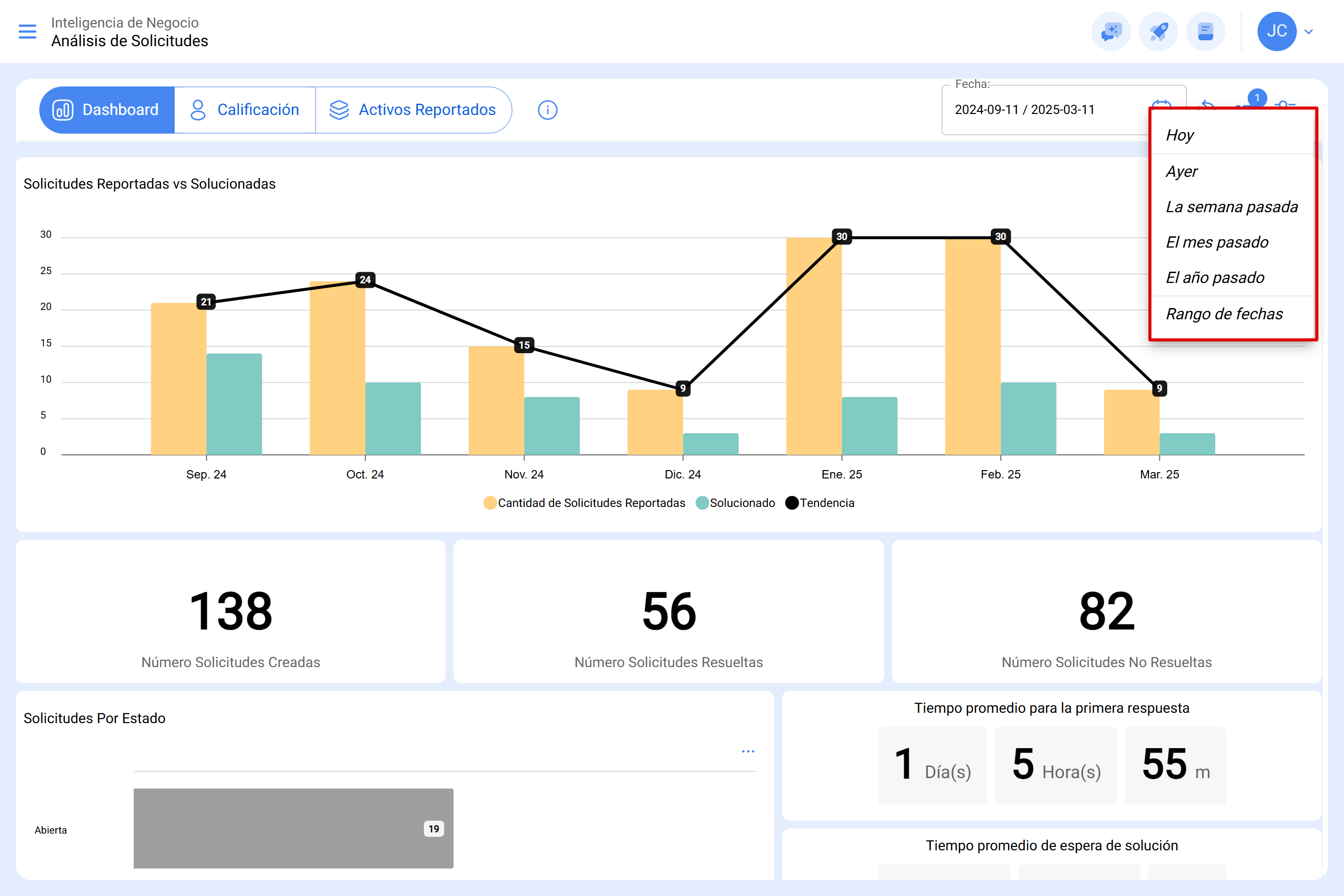 app.fracttal.com_workrequestanalysis_dashboard(Surface Pro 7) (8)ES05.PNG