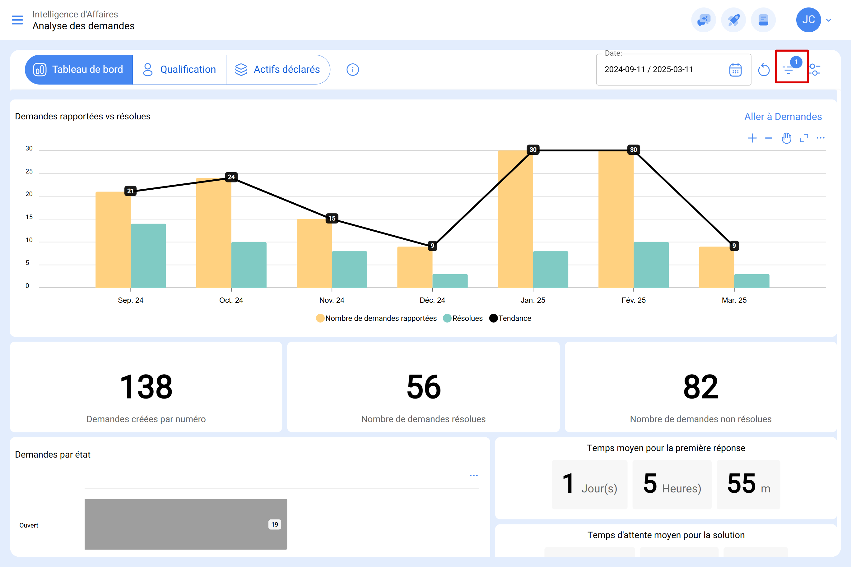 app.fracttal.com_workrequestanalysis_dashboard(Surface Pro 7) (3) - FR01.PNG