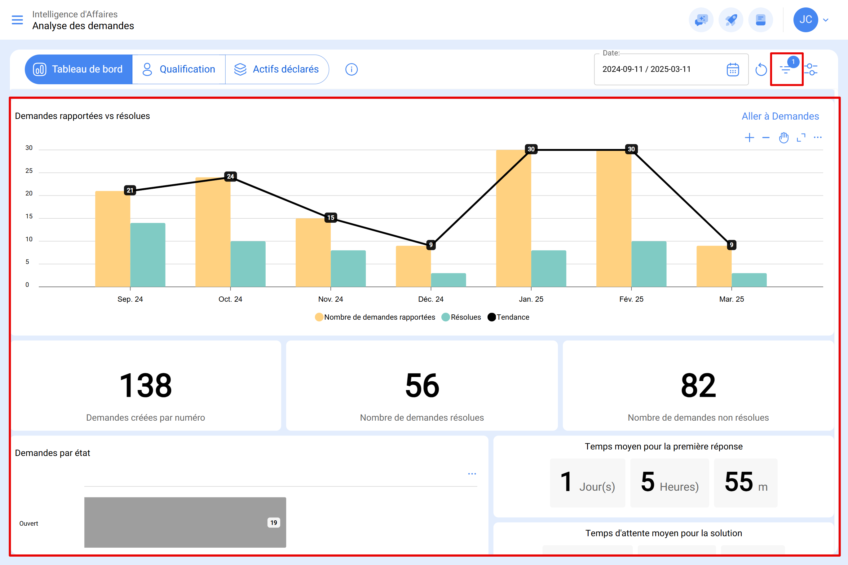 app.fracttal.com_workrequestanalysis_dashboard(Surface Pro 7) (6)FR04.PNG