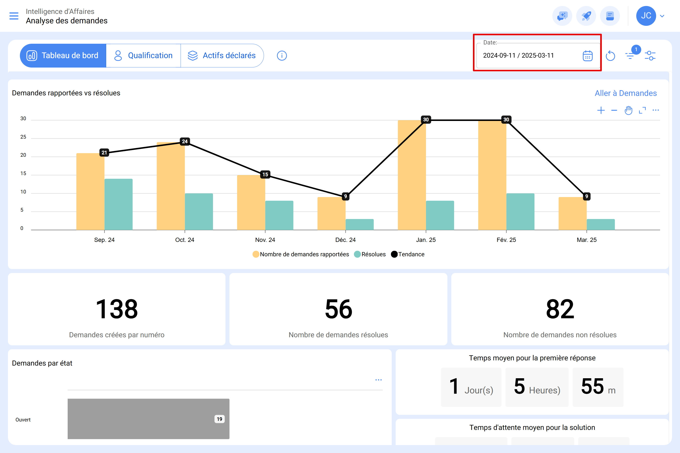 app.fracttal.com_workrequestanalysis_dashboard(Surface Pro 7) (6)FR05.PNG