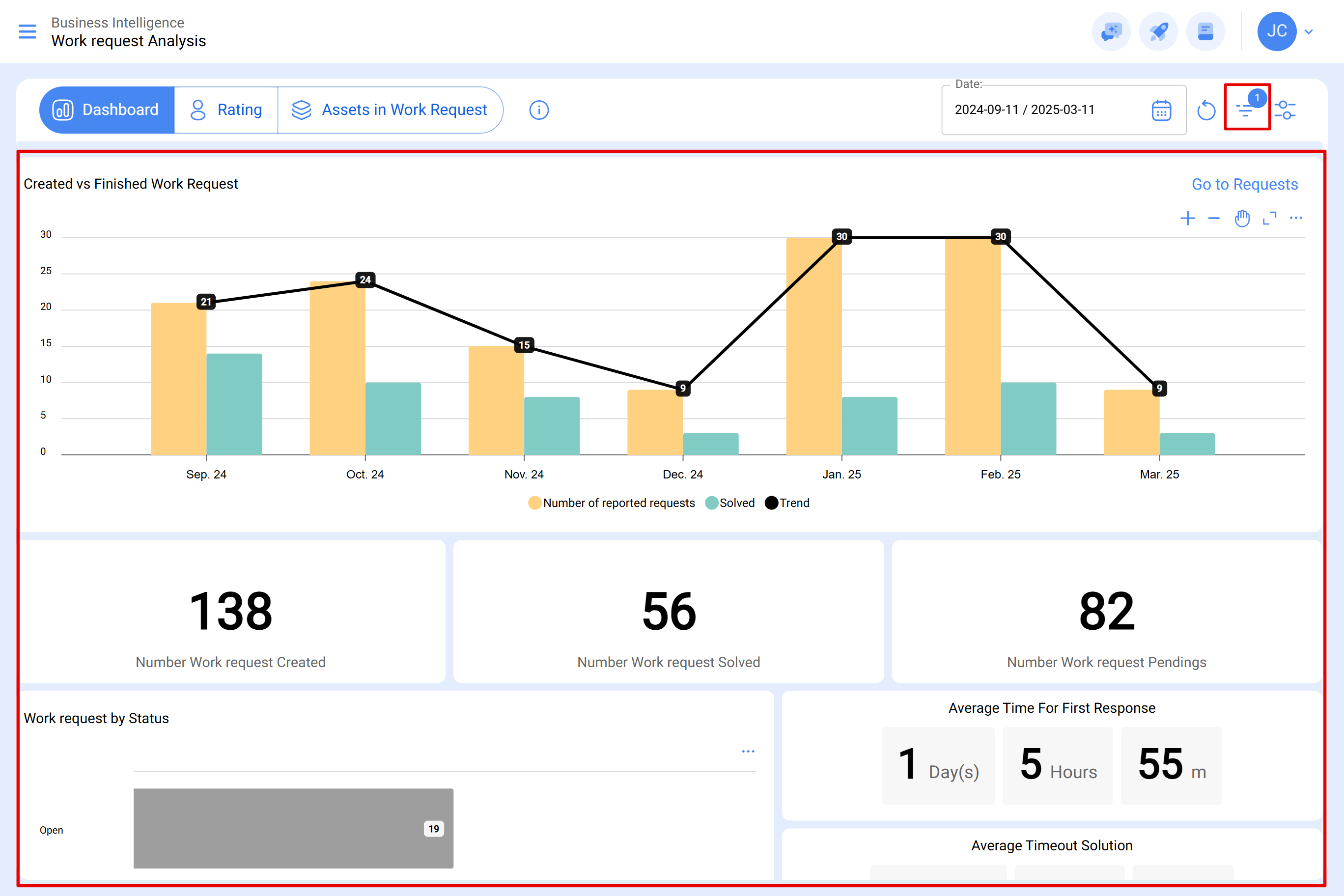 app.fracttal.com_workrequestanalysis_dashboard(Surface Pro 7) (8)EN01.PNG