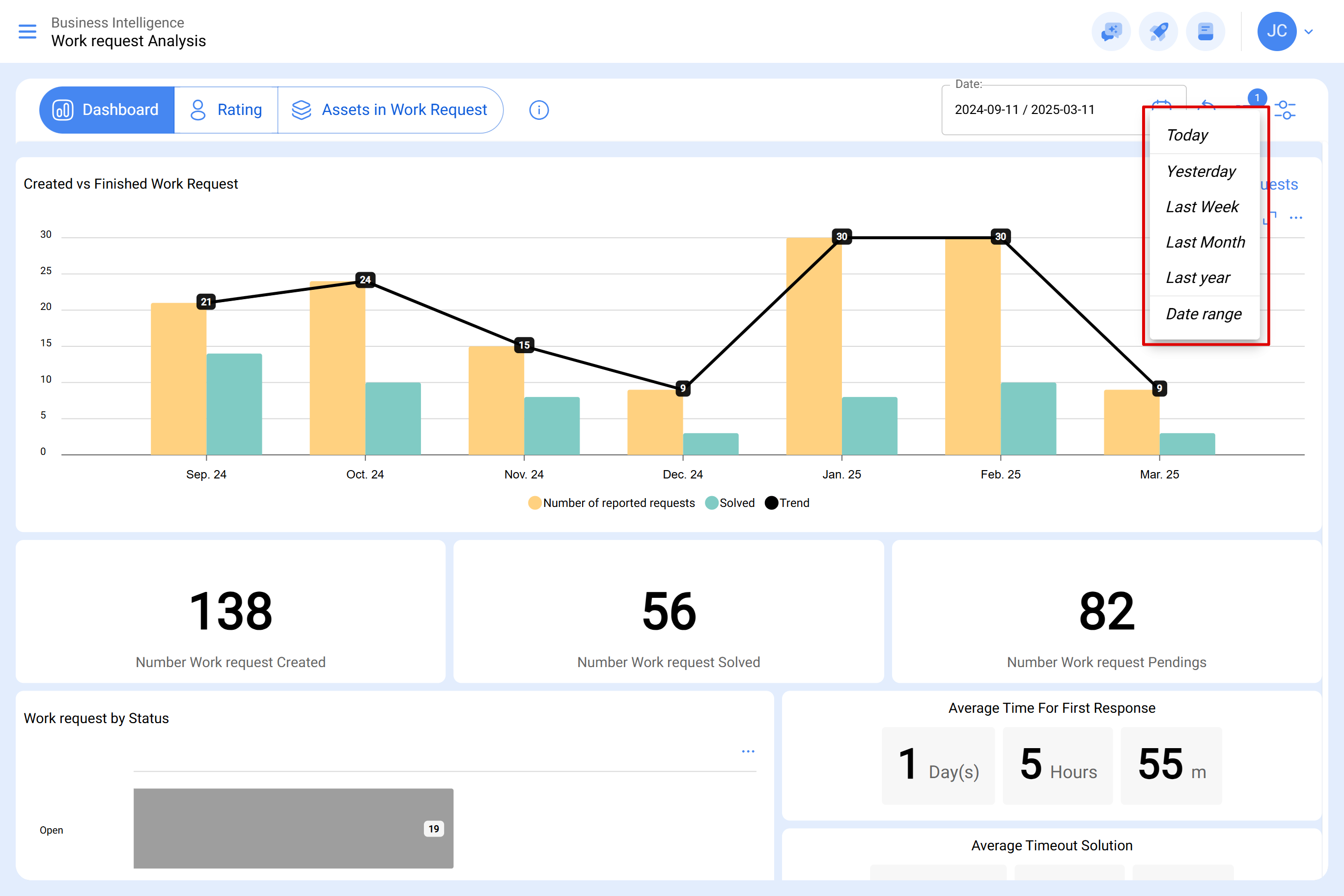 app.fracttal.com_workrequestanalysis_dashboard(Surface Pro 7) (12)EN08.PNG