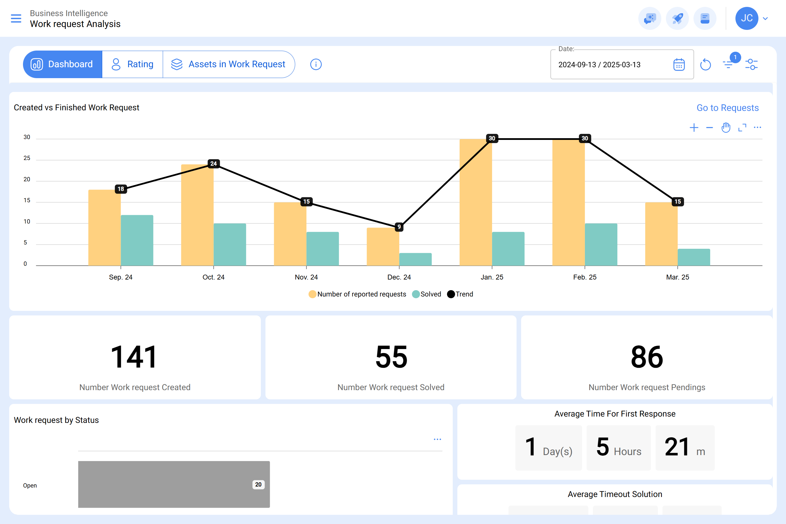 app.fracttal.com_workrequestanalysis_dashboard(Surface Pro 7) (8).png