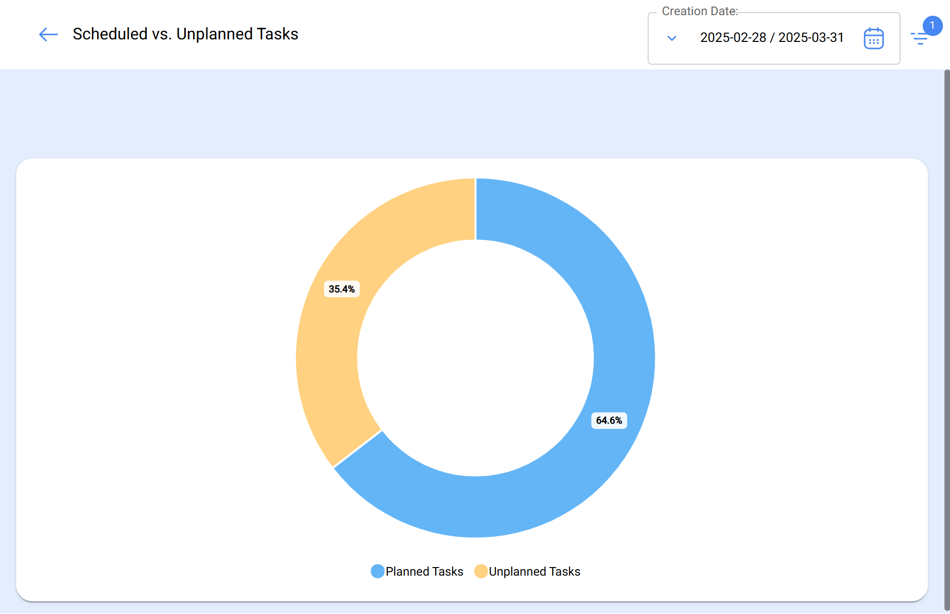 app.fracttal.com_technicalgraphics_tasksanalysis.png