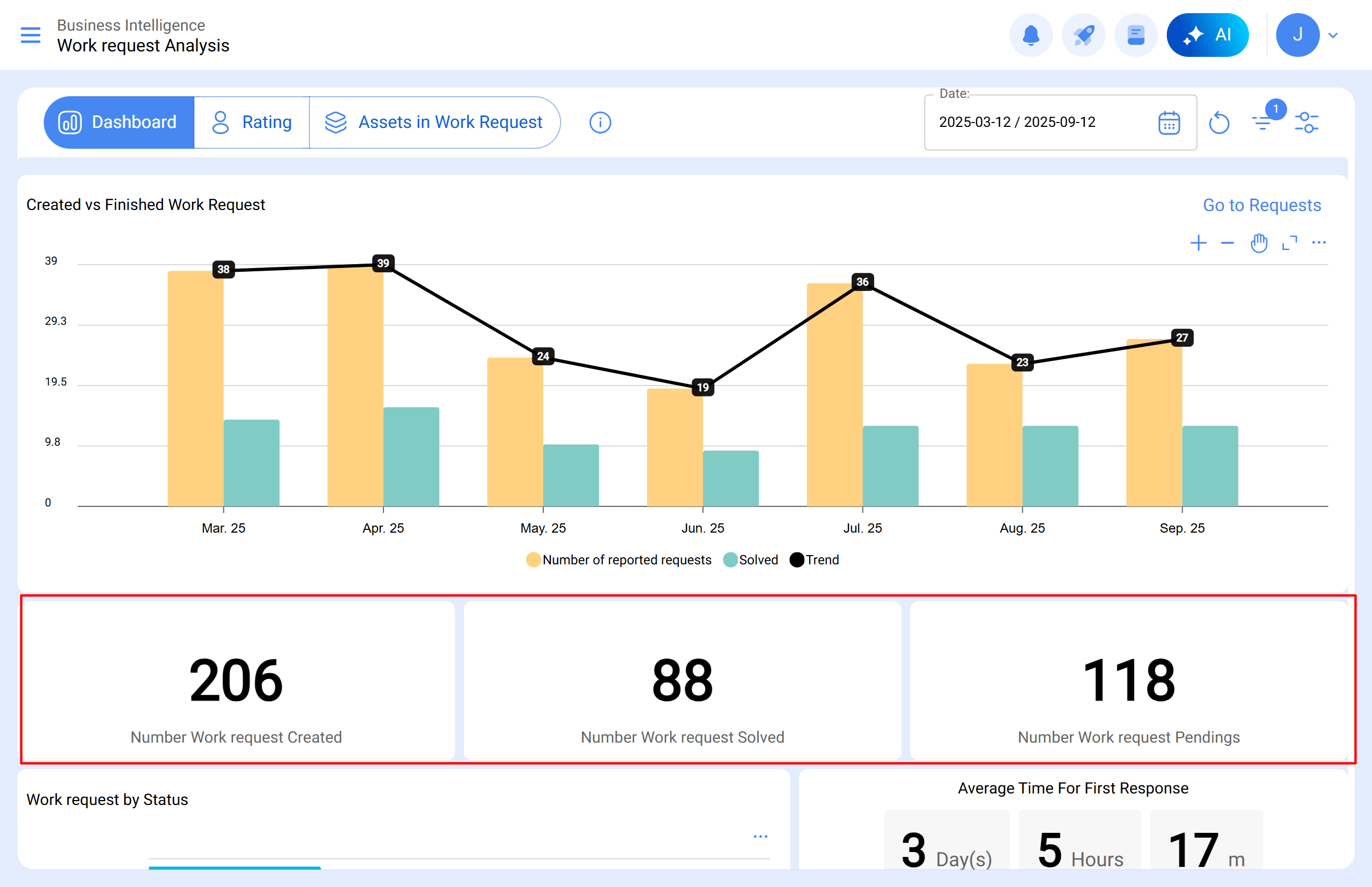 app.fracttal.com_dashboard - 2025-09-12T105508.5230102.PNG